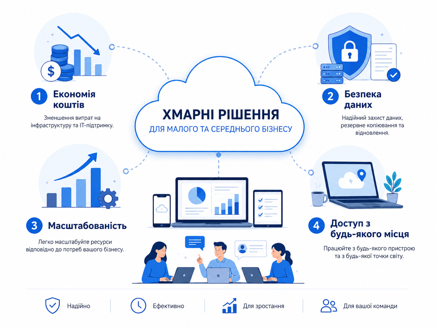 Переваги хмарних рішень для малого та середнього бізнесу